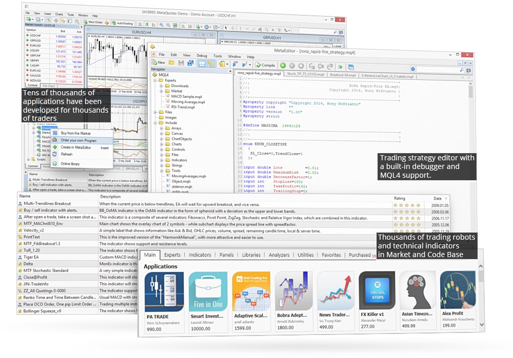 Algorithmic trading  Development of trading robots and technical indicators