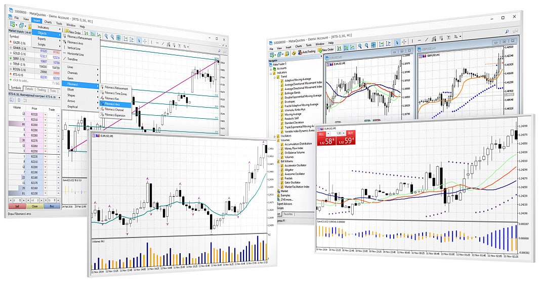 MT5 Is Professional Technical Analysis