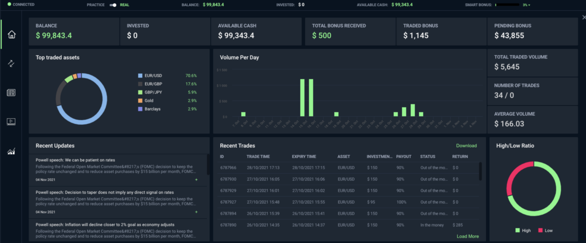 Introducing the new “User Trading Dashboard”