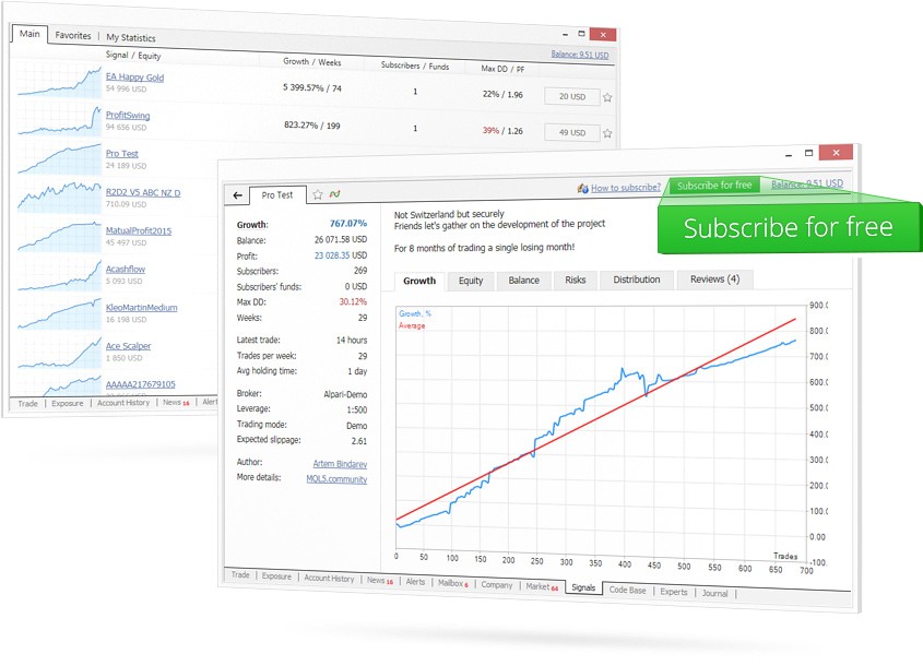 Trading signals :Copying trades of successful traders, or social trading