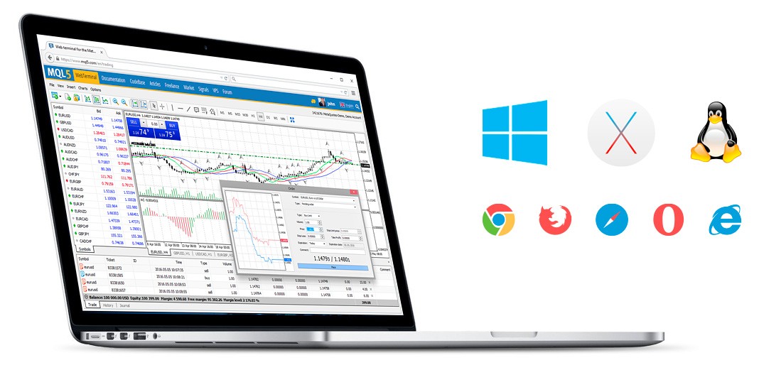 MetaTrader 5 Web Trading