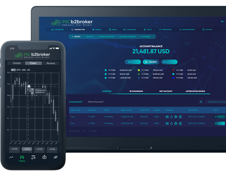 White Label Trading