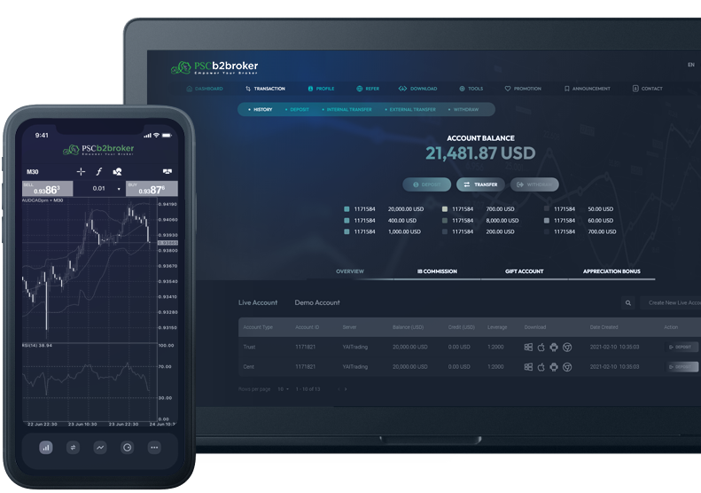 PSC Trading Platform Cryptocurrency Trading
